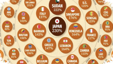 Utang Singapura Membesar Di Papan Atas IMF, Risiko Dunia Ikut Tertekan