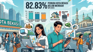 Di Kota Bekasi, 82,83 Persen Pemuda Masih Lajang Saat Tekanan Hidup Kian Berat