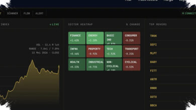 SahamPro Bantu Investor Ritel Membaca Akumulasi Bandar Dan Sinyal Pasar Lebih Cepat
