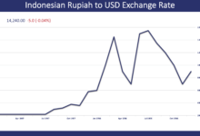 OJK Yakinkan Tekanan Rupiah Masih Terkendali, Modal Bank Tetap Menjadi Penyangga Utama